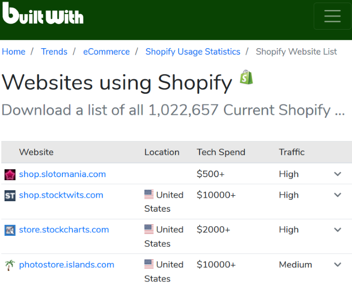 How to Find Shopify Stores and Find Their Best Selling Products