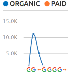 Organic report of a site that was spammed and was penalized