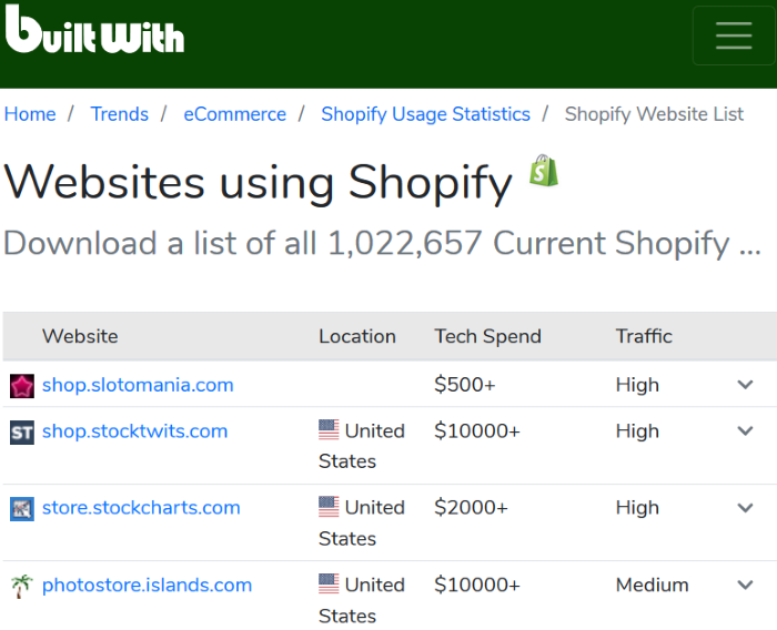 Using Built With to Find Shopify Stores