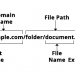 url components diagram